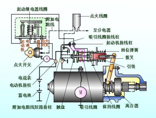 柴油机汽油启动机（柴油启动机工作原理）