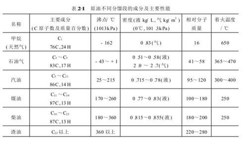 柴油和汽油的的特性（柴油和汽油的使用特性主要有哪些?）