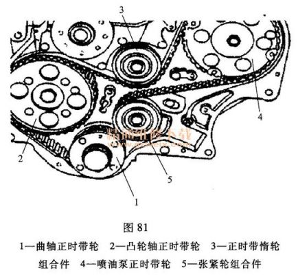 493z柴油正时（490柴油机对正时）