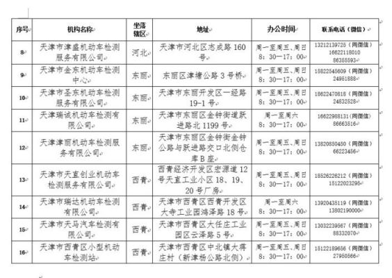 天津年检周日上班吗（天津年检地点）-图1