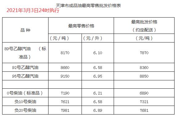 天津柴油销售公司哪家好（天津柴油零售价格查询）