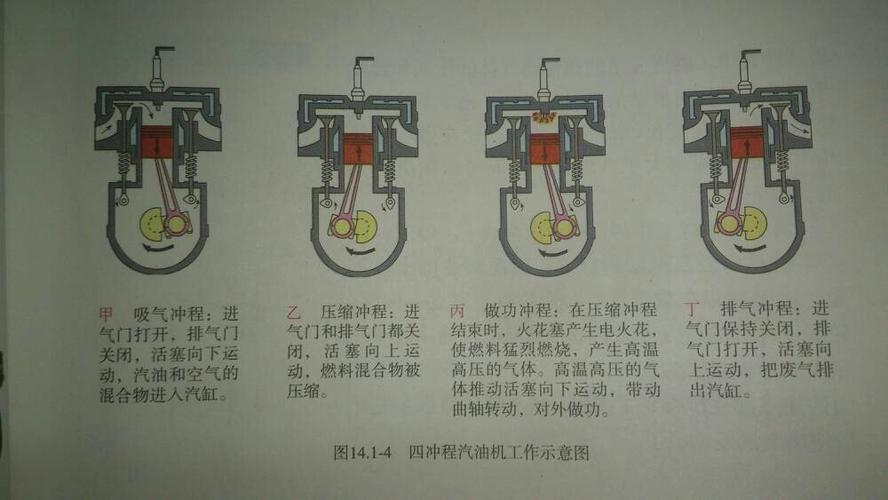 4冲程柴油机好吗（四冲程柴油机的四个冲程）