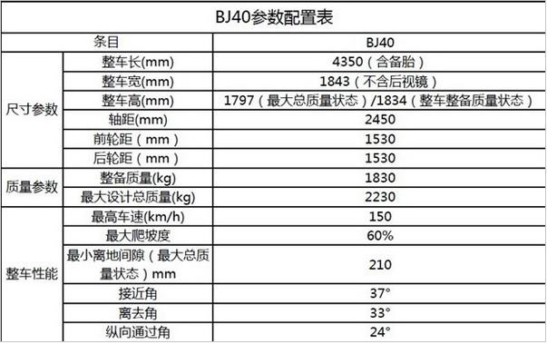 柴油bj40使用年限（柴油货车使用年限）