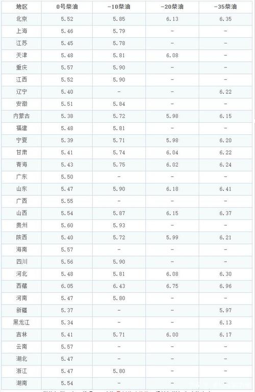 辽宁-10柴油价格（辽宁柴油价格今日价格）