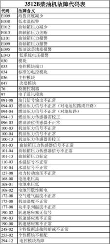 国五柴油机代码（国五柴油机代码是什么）-图2