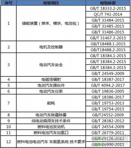 新能源汽车年检规定（新能源汽车年检规定,新能源车年检几年一次）