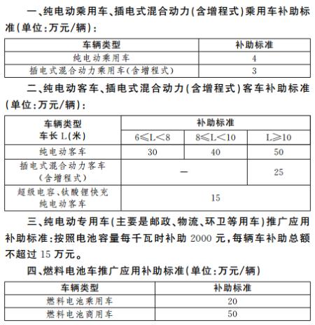 新能源汽车年检规定（新能源汽车年检规定,新能源车年检几年一次）-图2