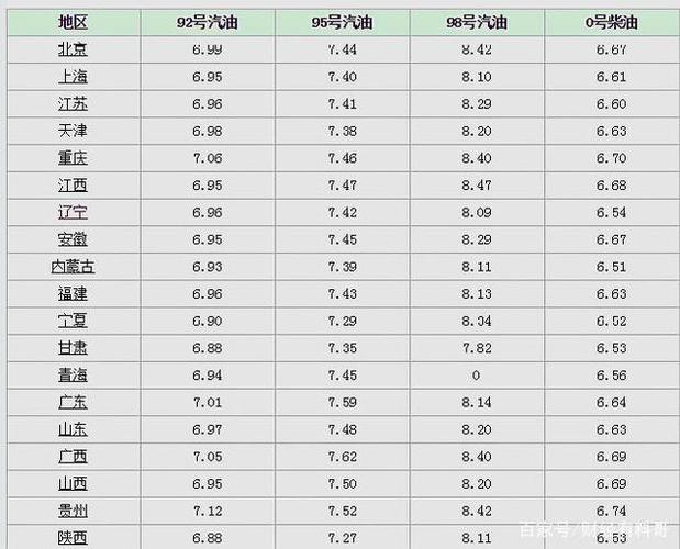 柴油97好不（柴油是9几的油）