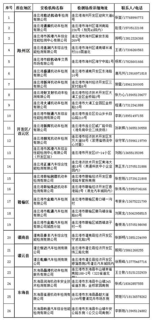 连云港地区摩托车年检（连云港摩托车在哪里审车）-图2