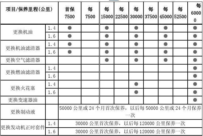 大众polo首保时间（大众polo首保时间和公里数）-图2