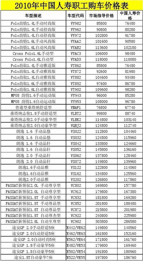 一汽大众4s店价格表（一汽大众4s店价格一览表）