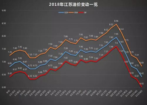 杭州柴油价格（杭州柴油价格走势图）-图1