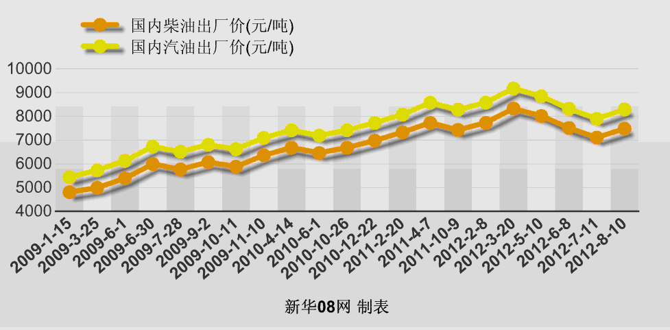 杭州柴油价格（杭州柴油价格走势图）-图2