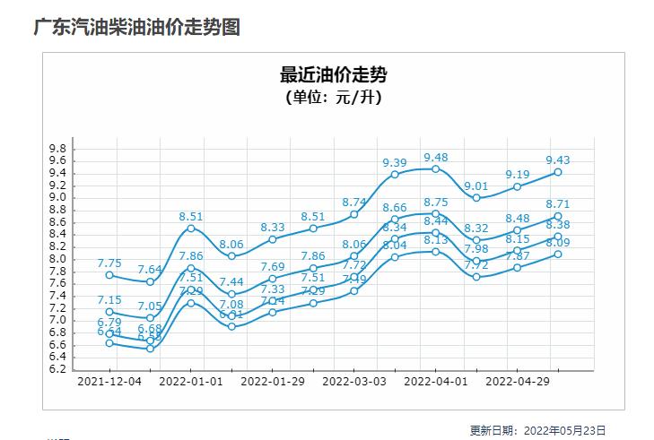 杭州柴油价格（杭州柴油价格走势图）-图3