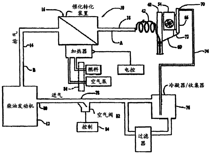 柴油机尾气控制技术（柴油机尾气处理装置的工作原理）