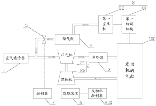 柴油机尾气控制技术（柴油机尾气处理装置的工作原理）-图3