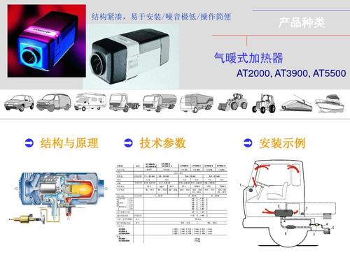 柴油驻车怎么启动（柴油驻车加热器原理图片）-图2