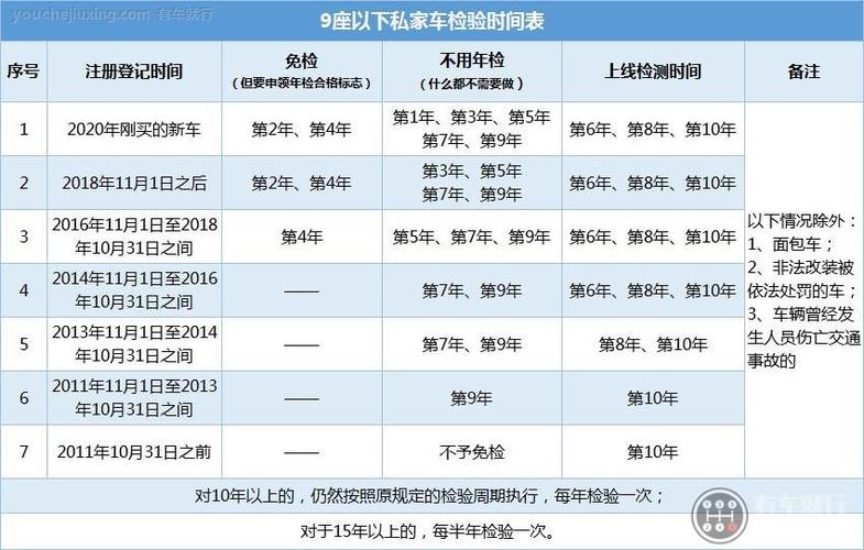 武汉驾照年检时间（武汉驾照年审新规2021年新规定明细）-图2