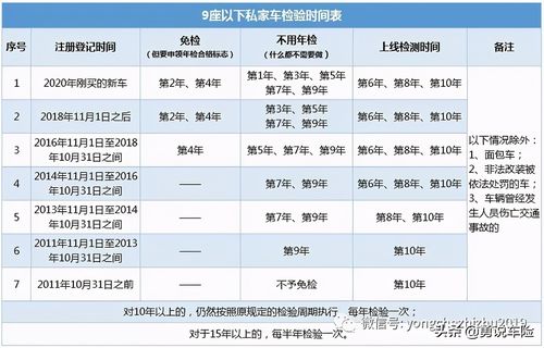 轿车年检多少钱（2023年小轿车年检多少钱）-图1