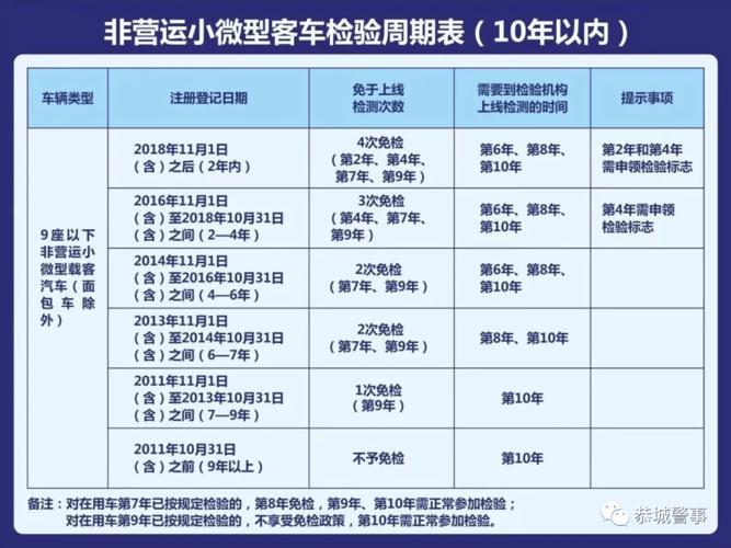 车辆年检年限（车辆年检年限标准最新规定）