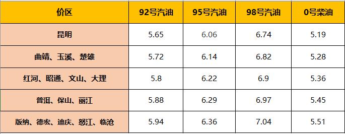 西安柴油品质（西安柴油品质排名）-图3