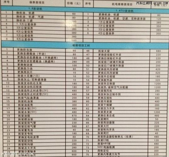 大众保养工时费（大众保养工时费200）-图2