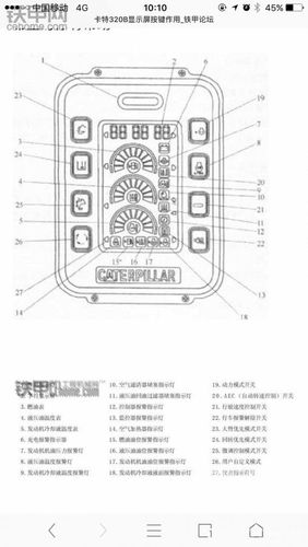 卡特仪表盘报警图解（卡特报警24269）-图3