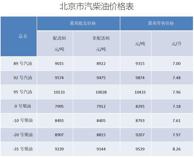 北京有副20的柴油吗（北京有20的柴油吗）