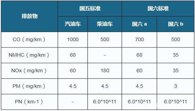 国六柴油沉淀多久使用（国六柴油再生一般多长时间）