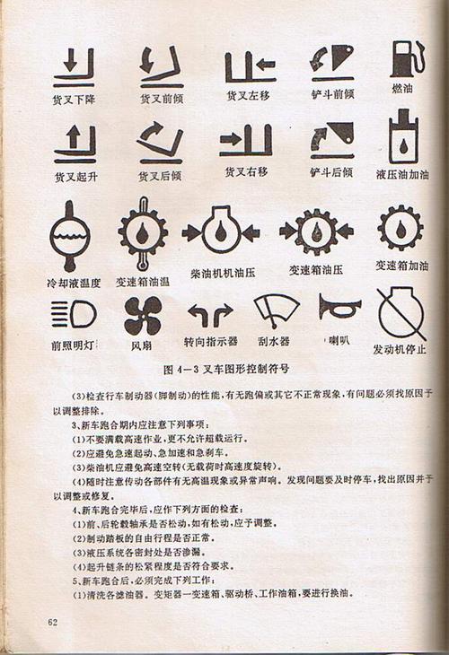 叉车的仪表盘都有什么（叉车的仪表盘都有什么标志）-图2