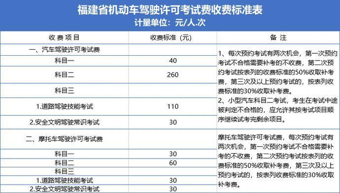 厦门年检过期（厦门年检车费多少钱）-图2