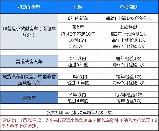 包含2015年新车年检的词条-图2