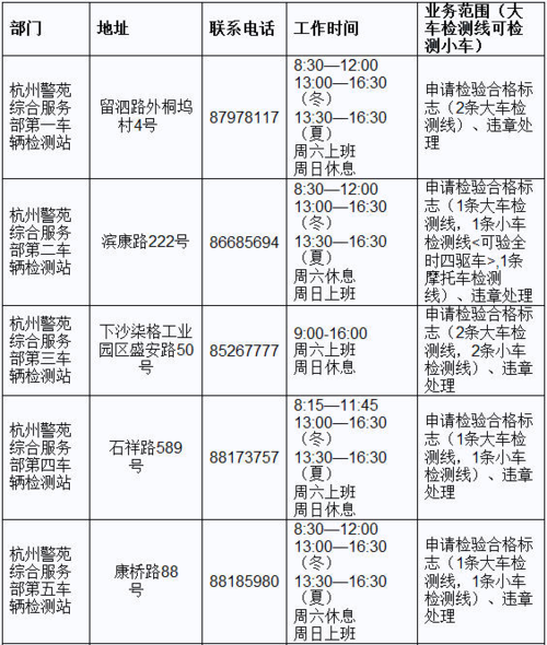 杭州汽车年检站（杭州汽车年检站几点上班的）