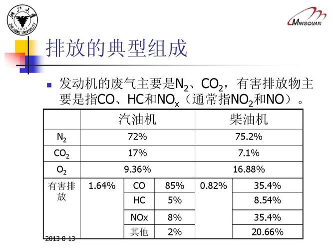 柴油机废气中hc（柴油机废气中的有害排放物主要包括）