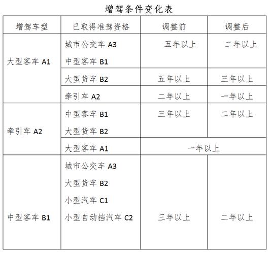 厦门办年检（厦门年检需要什么资料）-图3