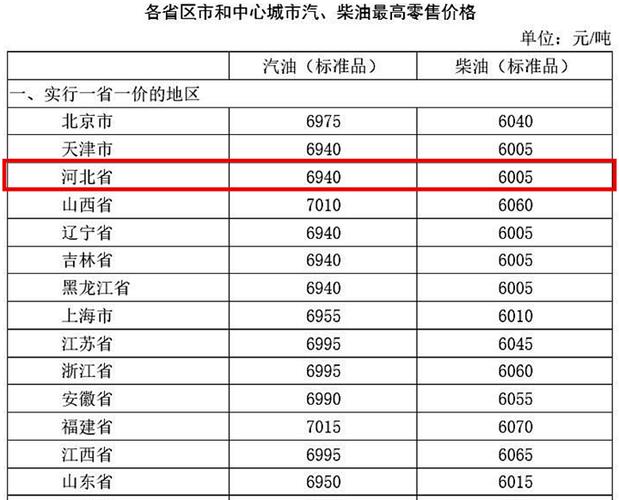 昆明柴油口0号价格（昆明今日柴油批发价格查询）-图3