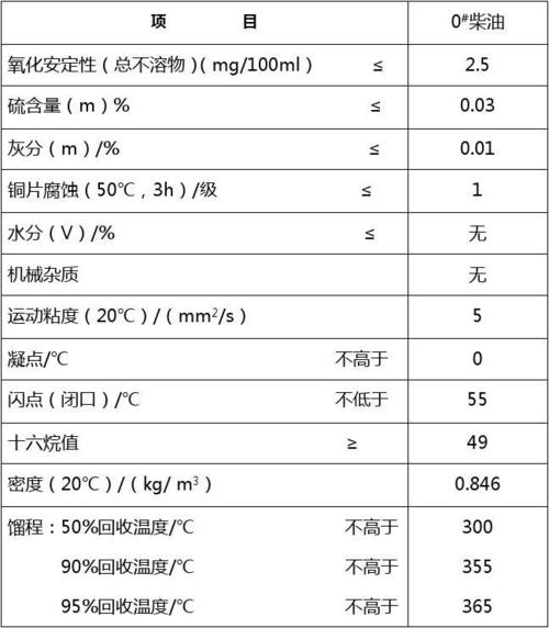 柴油最关键的数据（柴油各项指标的含义）-图1