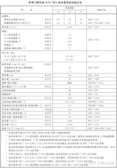 柴油最关键的数据（柴油各项指标的含义）-图2