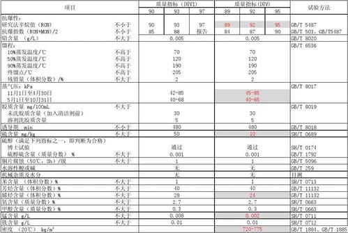 柴油最关键的数据（柴油各项指标的含义）-图3