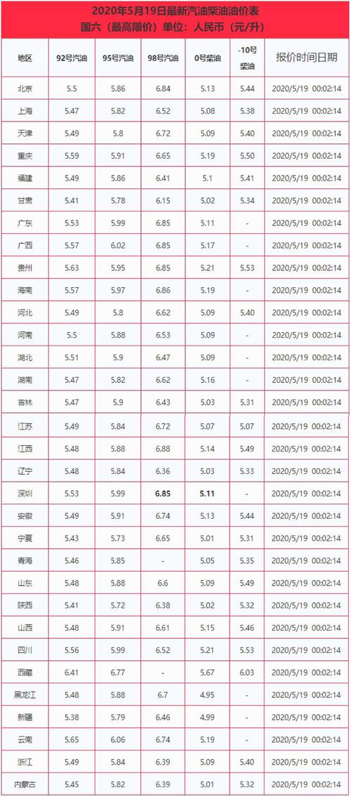 成都0柴油价格（成都0柴油价格今日价格）-图2