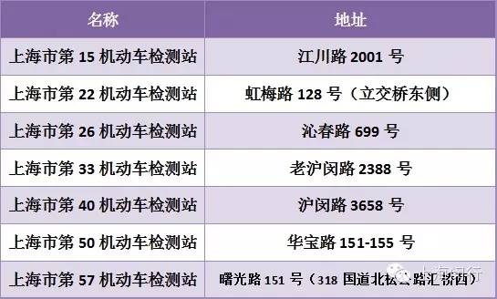 车辆年检闵行（车辆年检闵行哪里办）-图2