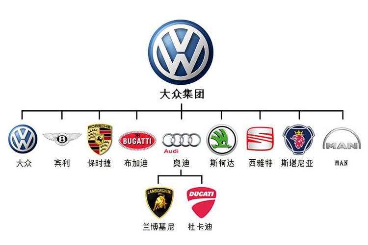 大众旗下的汽车大众旗下的汽车品牌标志