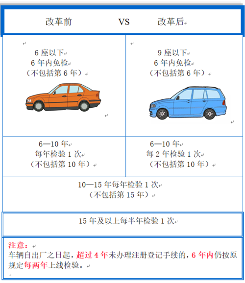 综检和年检（综检车辆等级划分要求）-图2