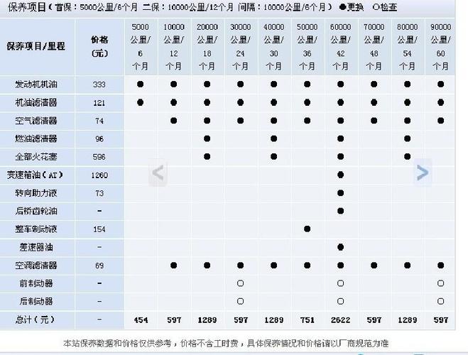 大众途观首保内容（途观首保需要多长时间）-图2