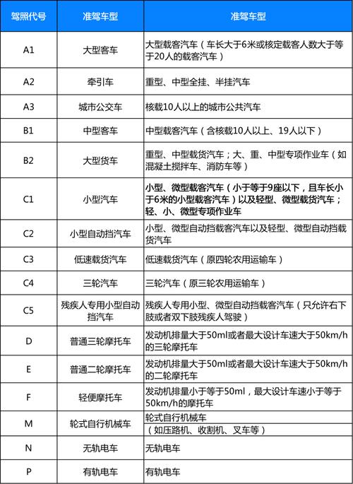 b2年检时间规定（b2年审麻烦吗）