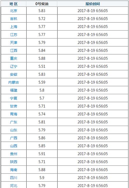 一升0号柴油（今日柴油0号油多少钱一升）