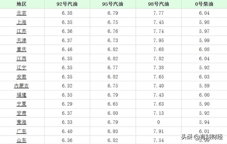 中石油柴油多少钱（中石油柴油多少钱一升）