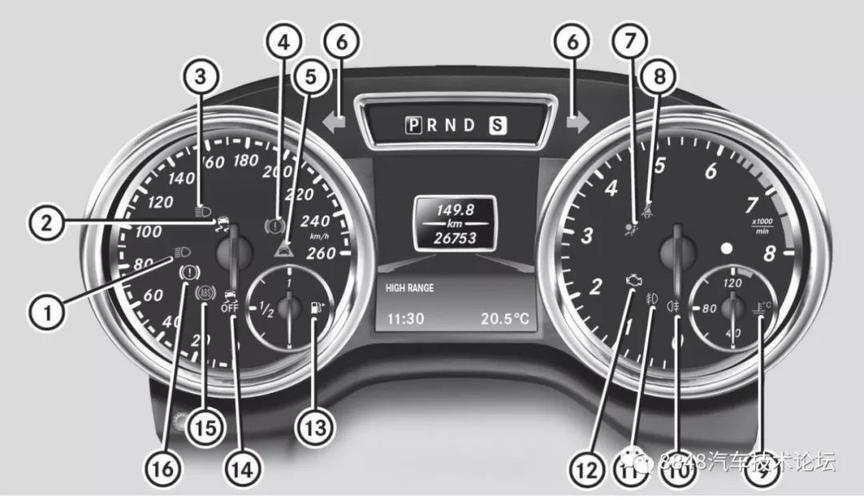 奔驰汽车仪表盘图标大全（奔驰仪表图标图解）-图1