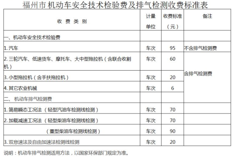 湖北省内年检湖北汽车年检费用标准