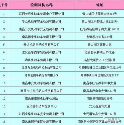 南昌汽车年检流程（南昌市车辆年检需要哪些材料）-图3